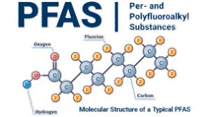 Molecular-Structure-of-a-Typical-PFAS Blog Thumbnail