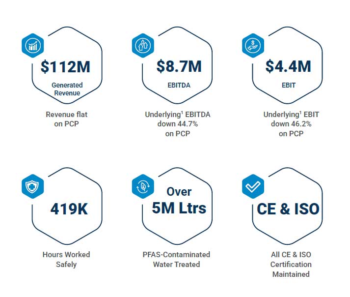 FY26 EGL In Review